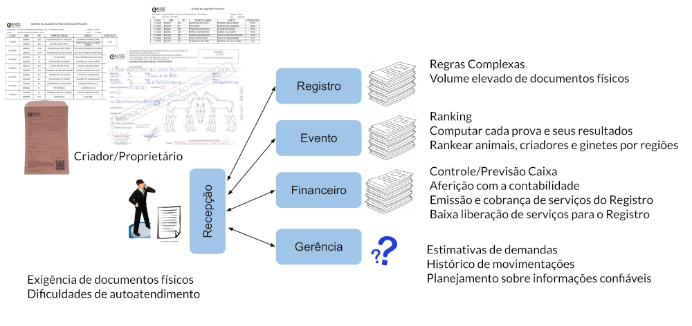 Documentação física